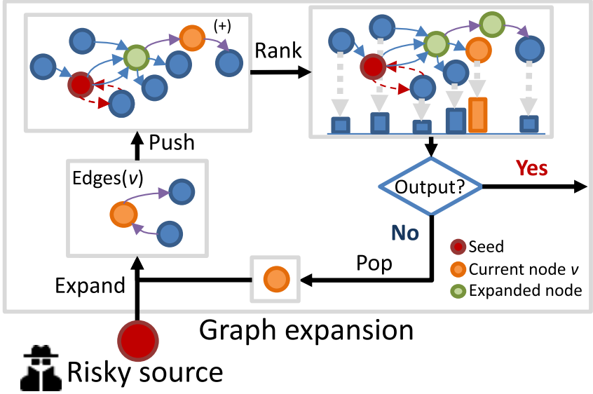 Graph expansion